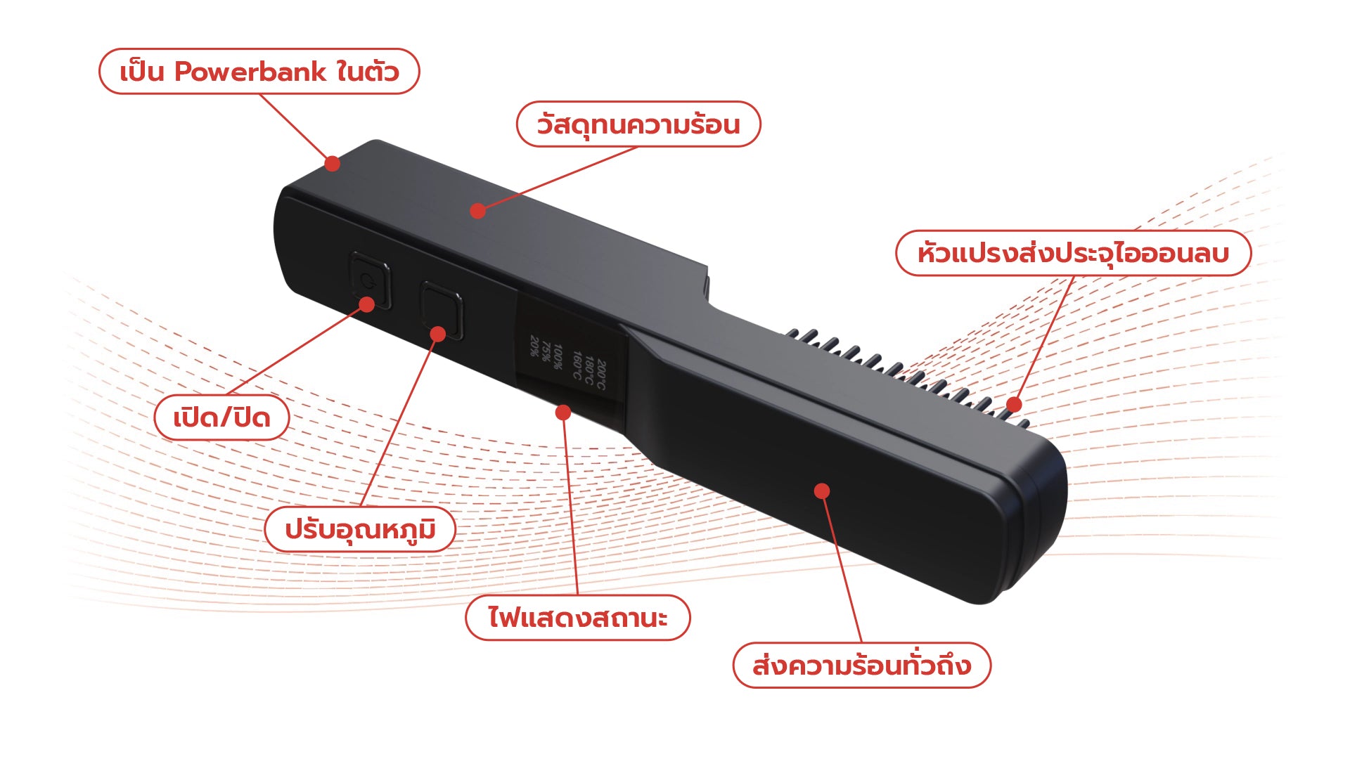เซตReady to go FULI IONIC Styling Brush + LED Sonic Electric Toothbrush