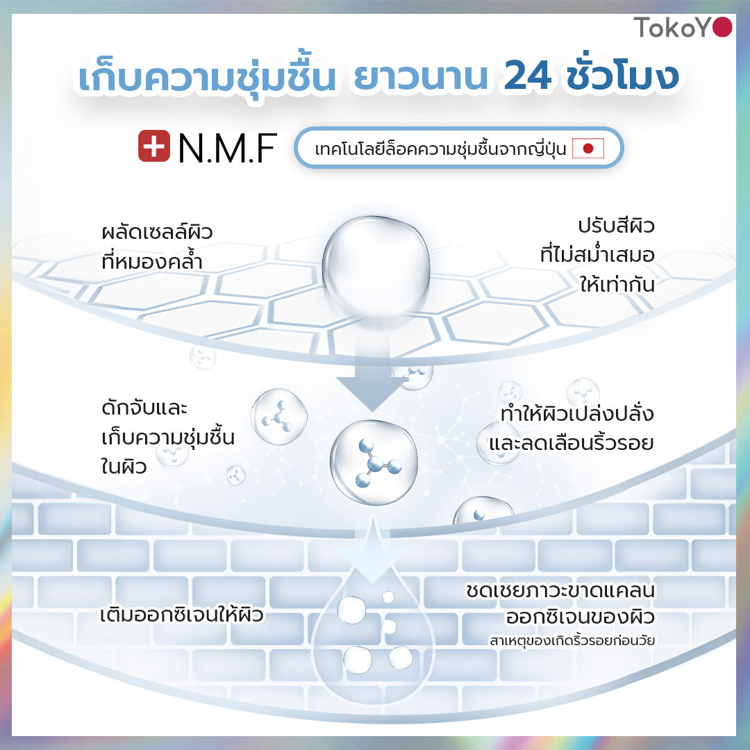 [คู่หูไม่กลัวแดด] MORI Collagen Watery Sun Milk SPF 50+ PA++++ | โมริ คอลลาเจน วอเตอร์รี่ ซัน มิลค์ SPF 50+ PA++++ 1 ชิ้น + MORI 7mins brightening mask | โมริ มาสก์ 7 นาที - 3 ชิ้น