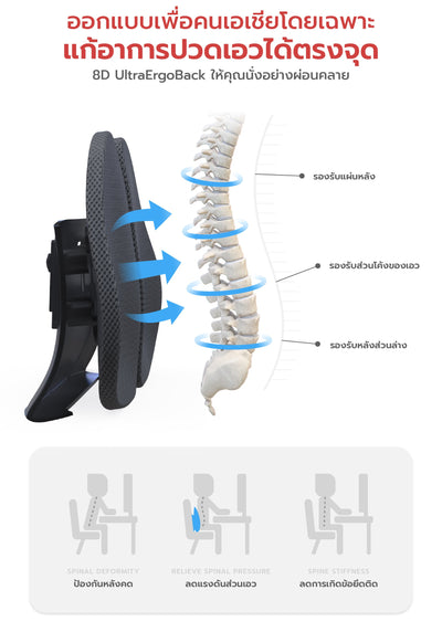 เซตคู่เพื่อสุขภาพ FULI X8 ErgoChair Pro Series - White&Black ขาว&ดำ